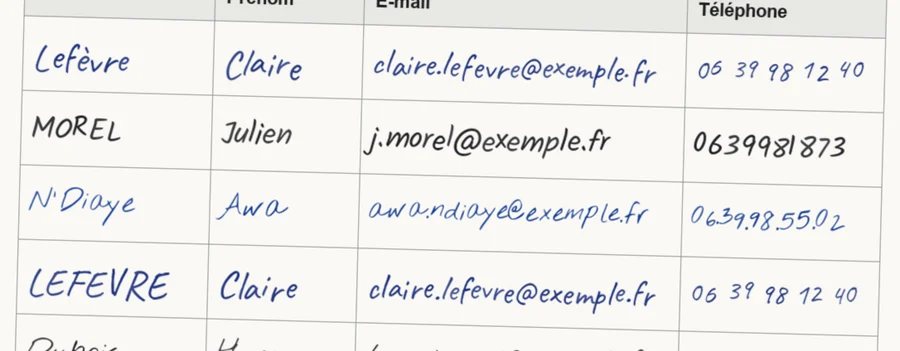 Zoom sur le document : Lignes 1 et 4